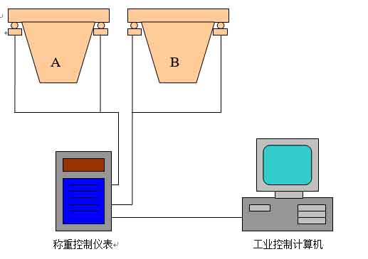 散料計量系統(tǒng) 拷貝.jpg