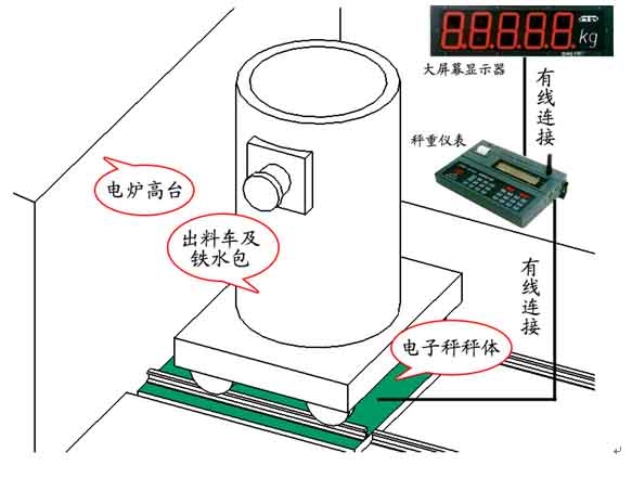 鋼水包自動計(jì)量系統(tǒng)1 拷貝.jpg