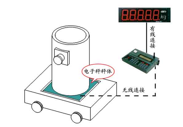 鋼水包自動計量系統(tǒng)2 拷貝.jpg