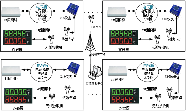 廢鋼計(jì)量2.png